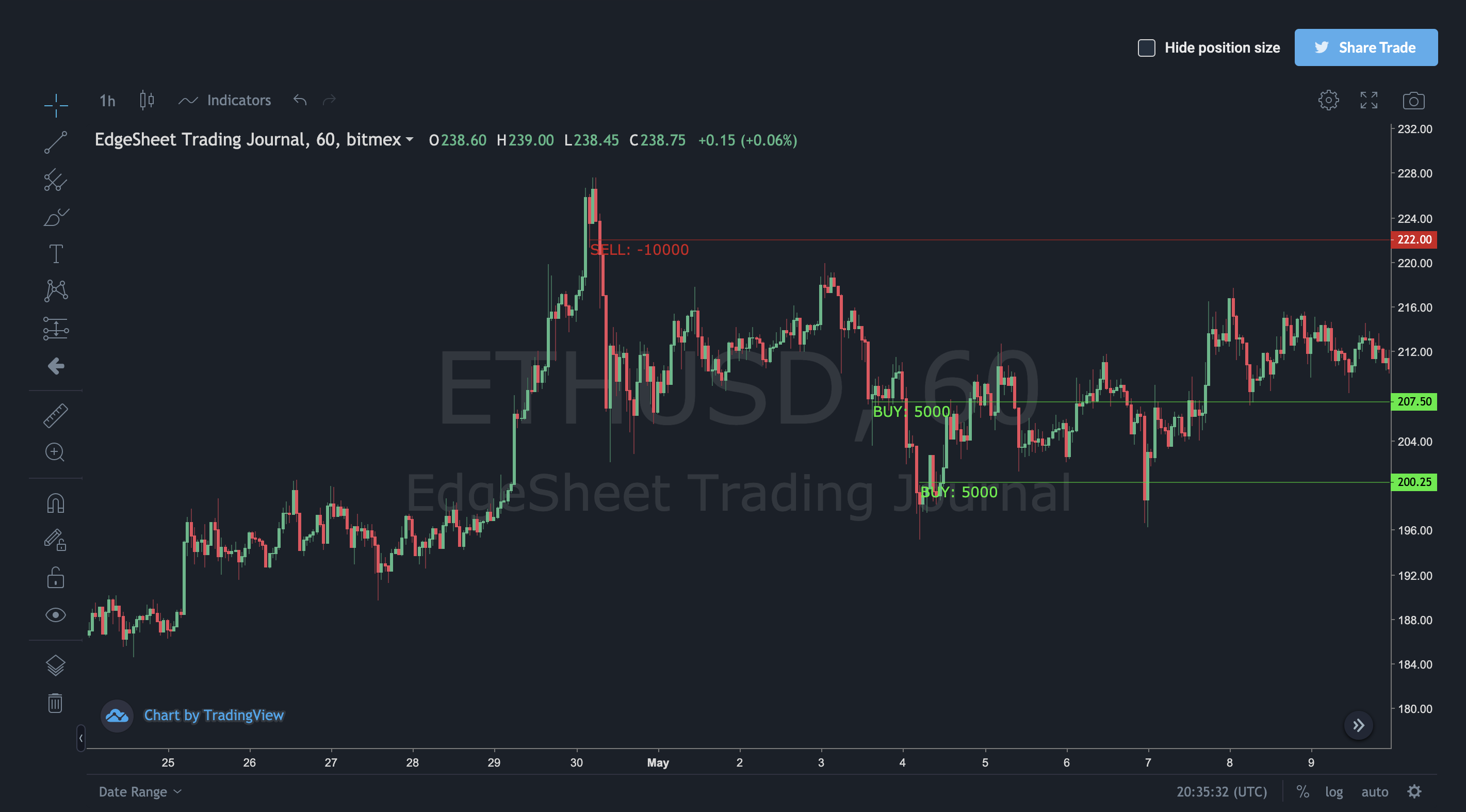 Empo's Trading Journal - #4 Aping into $BASED
